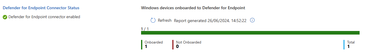 Onboarded Devices