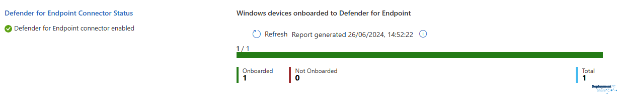 Onboarded Devices